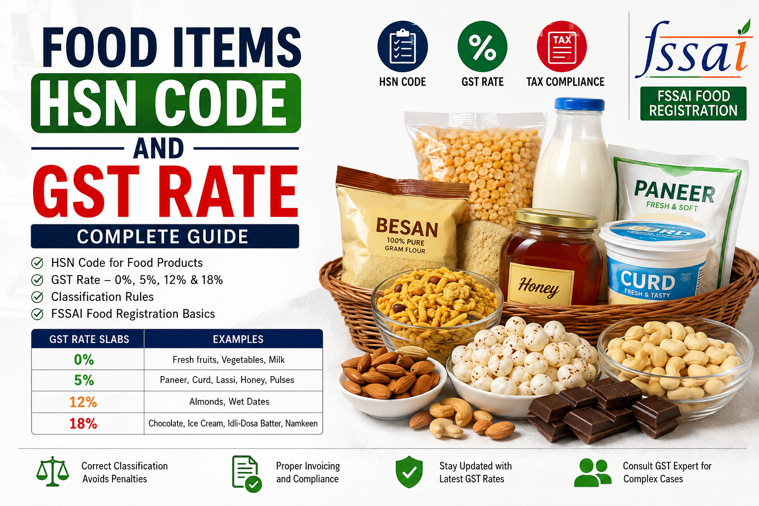 Food Items HSN Code और GST Rate | Food HSN Code | Food GST Rate